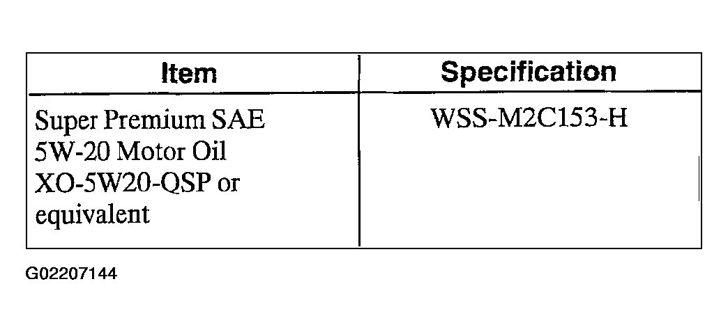 G02207144
