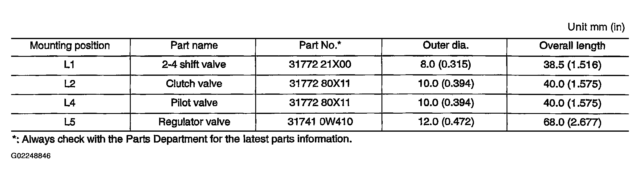 G02248846