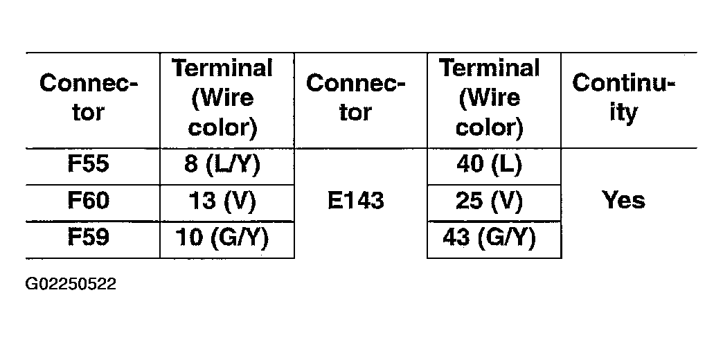 G02250522