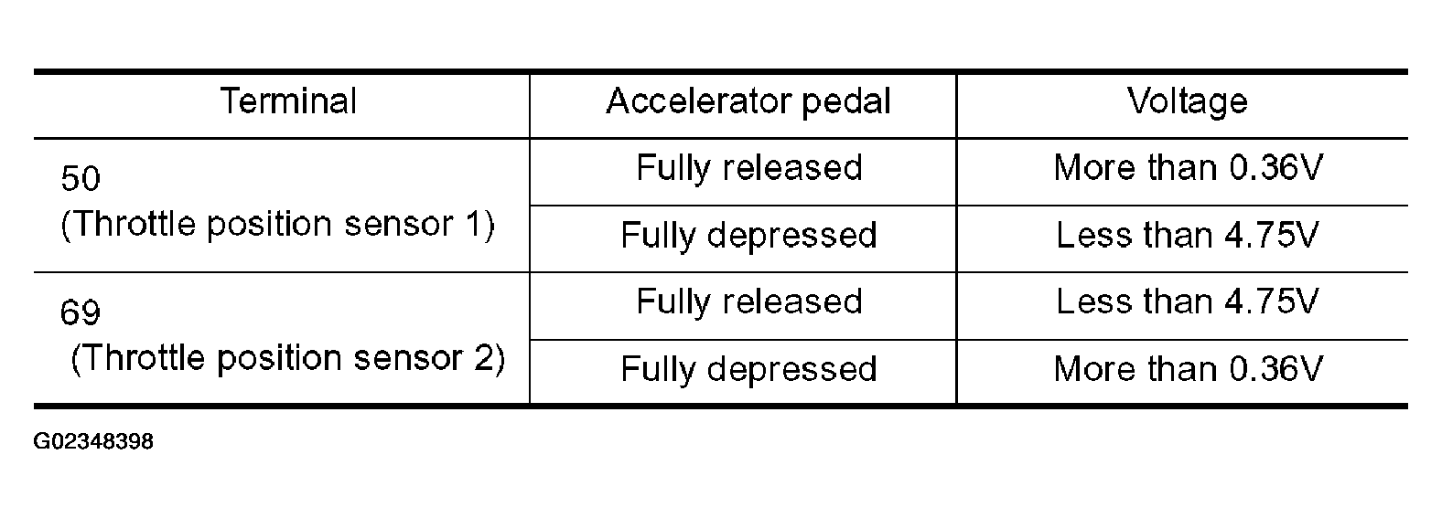 G02348398