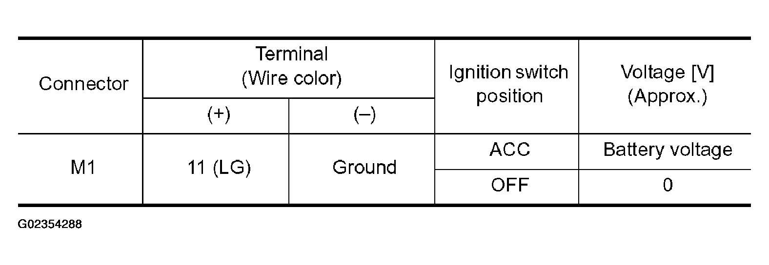 G02354288