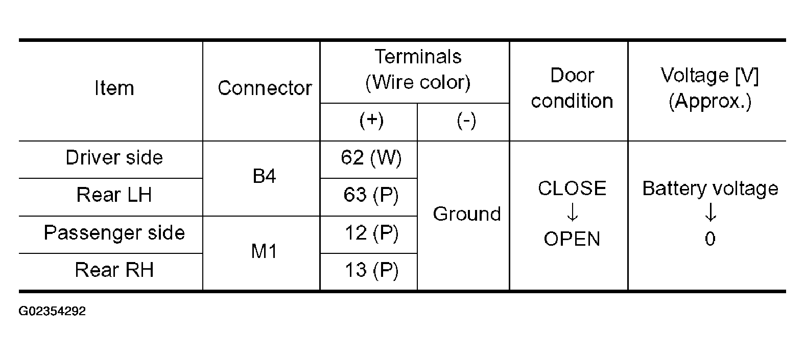 G02354292