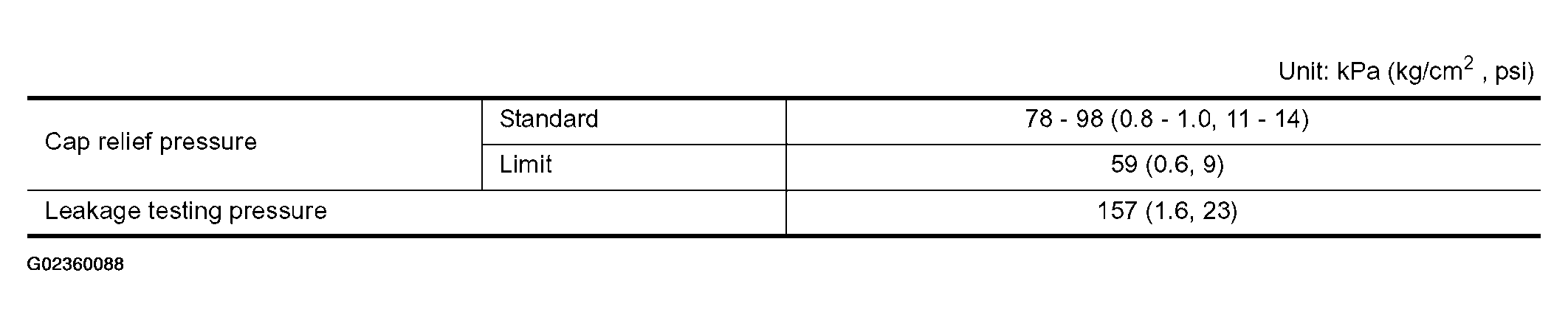 G02360088