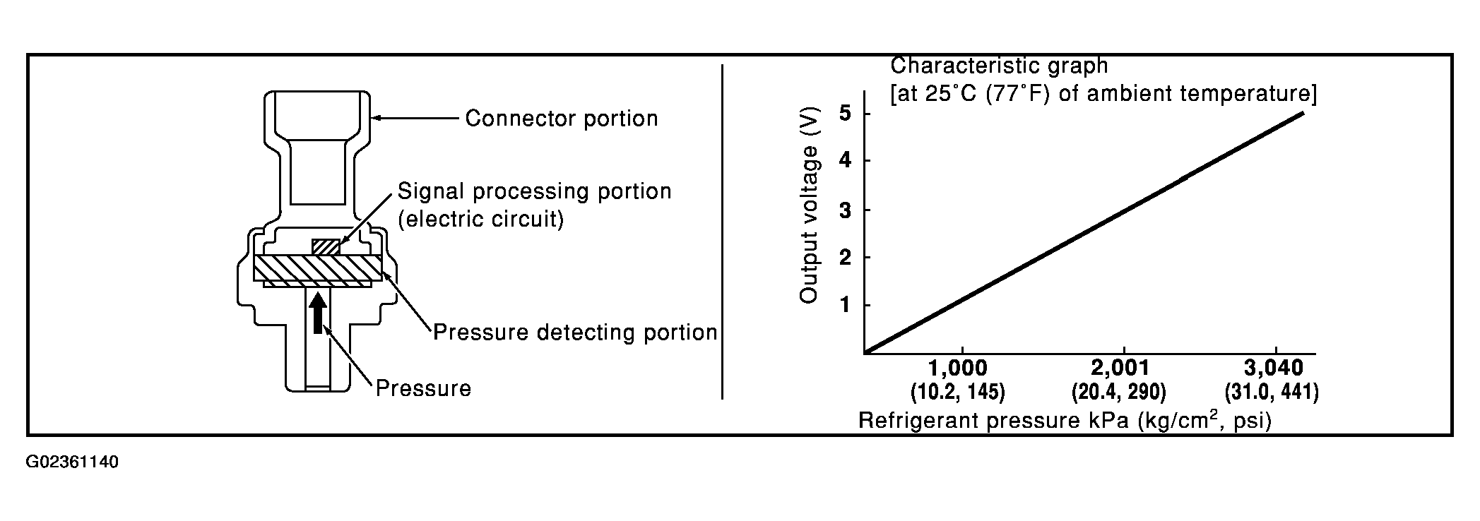 G02361140