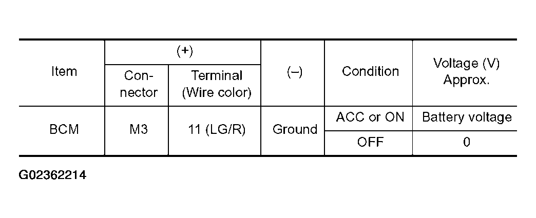 G02362214