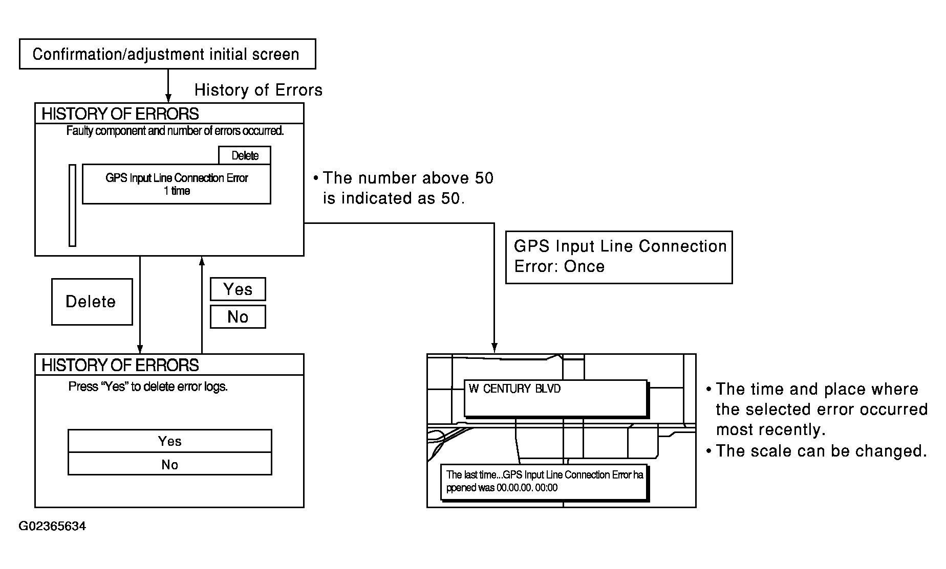 G02365634