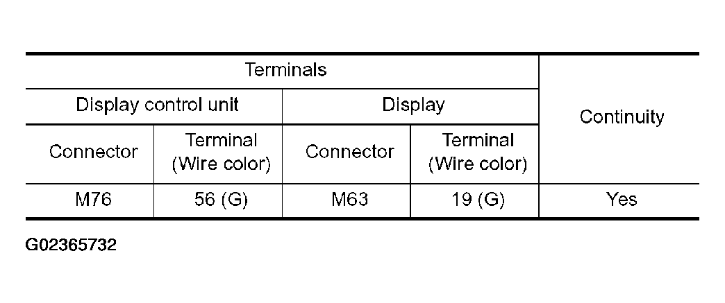 G02365732