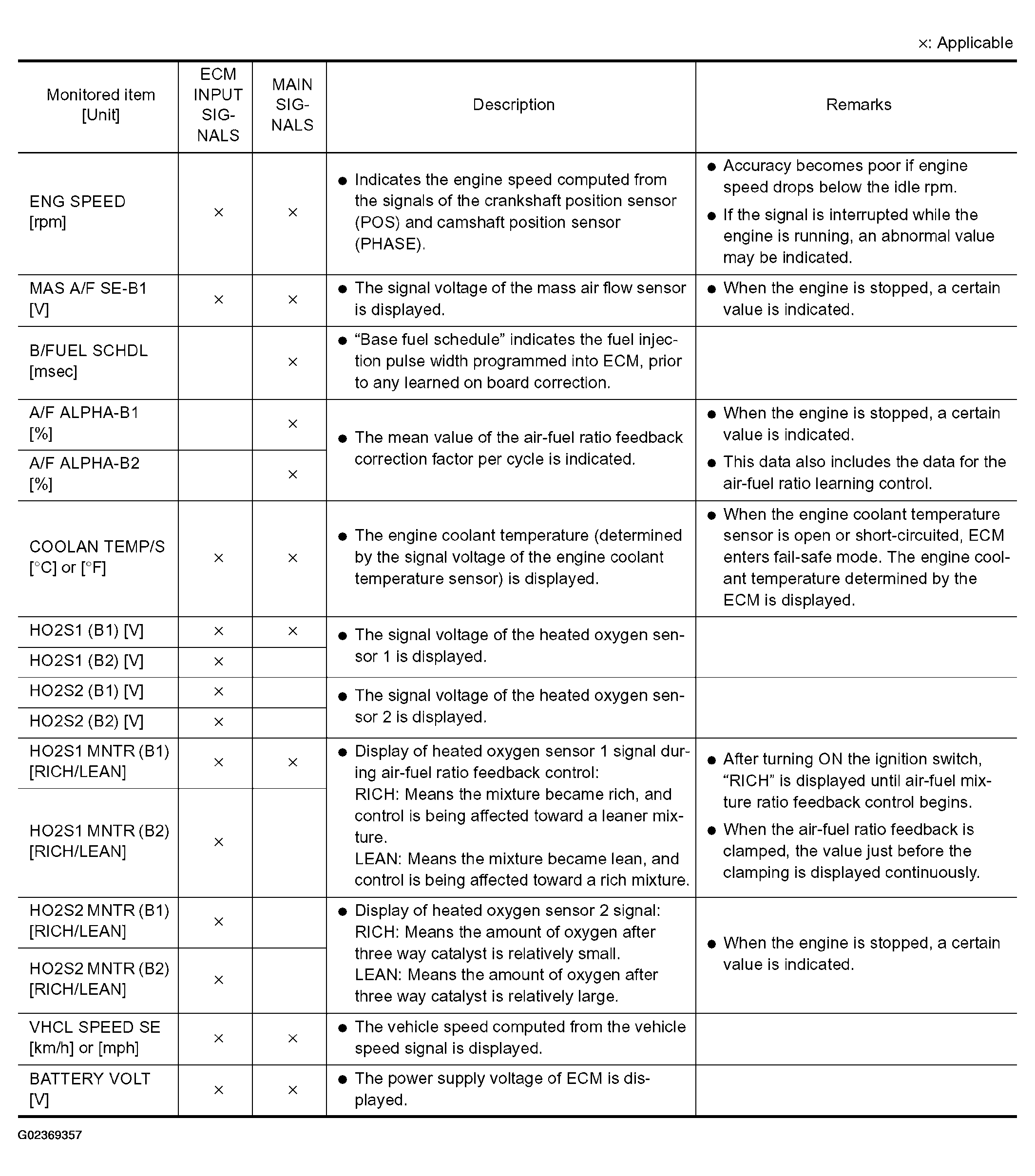 G02369357