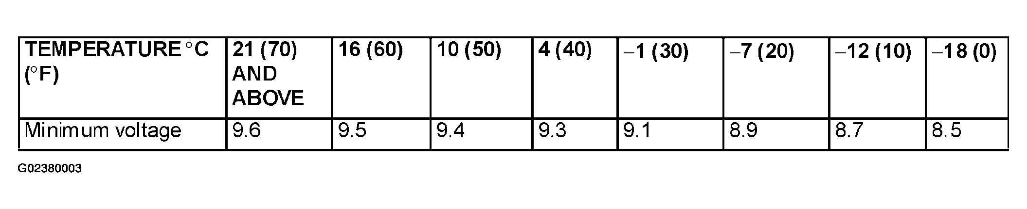 G02380003