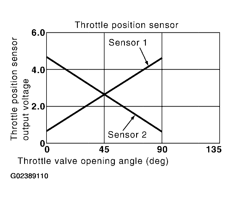 G02389110
