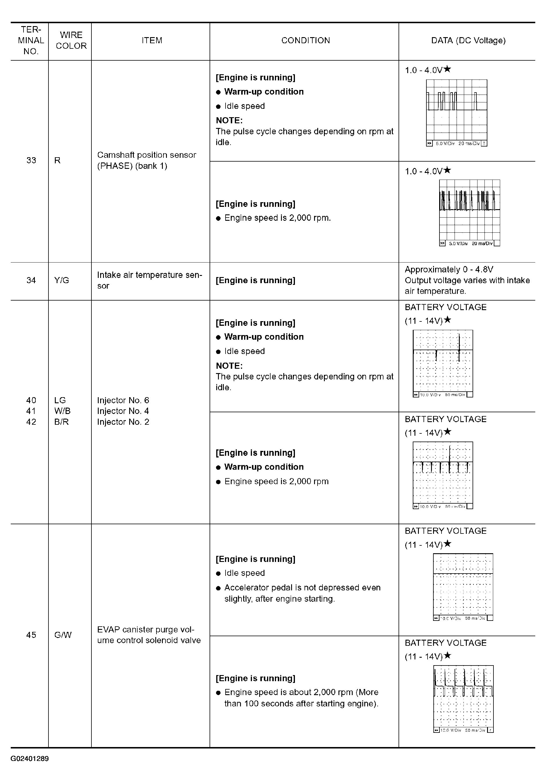 G02401289