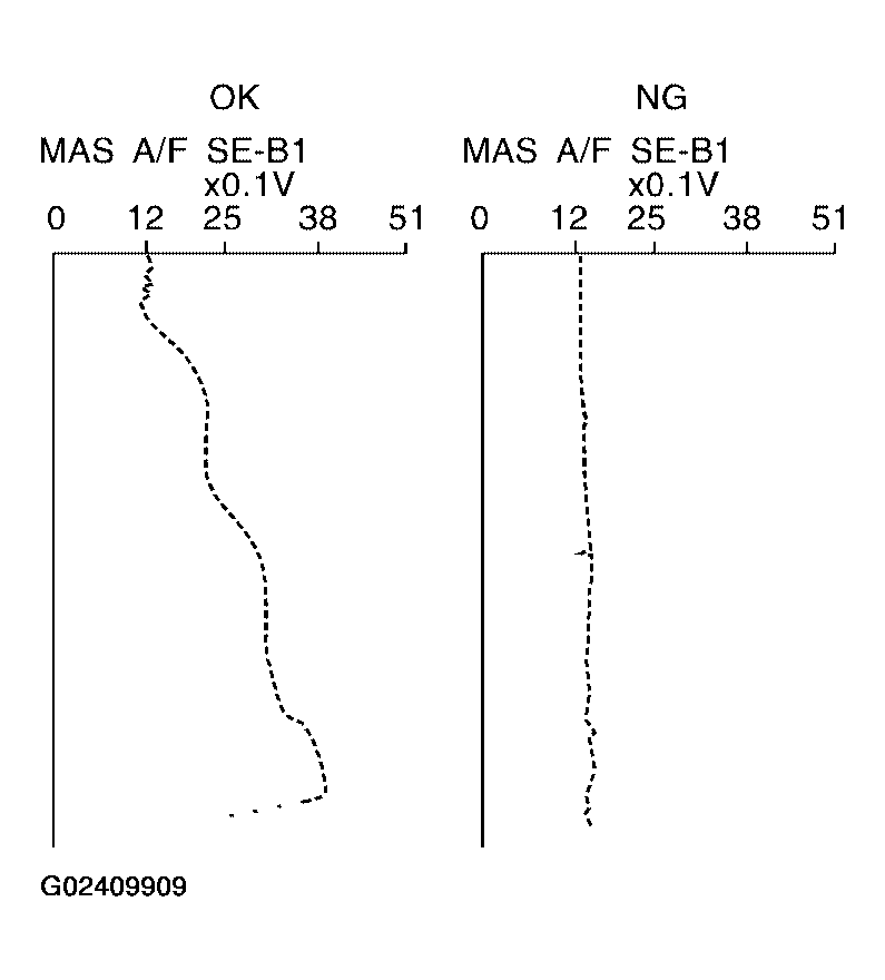 G02409909
