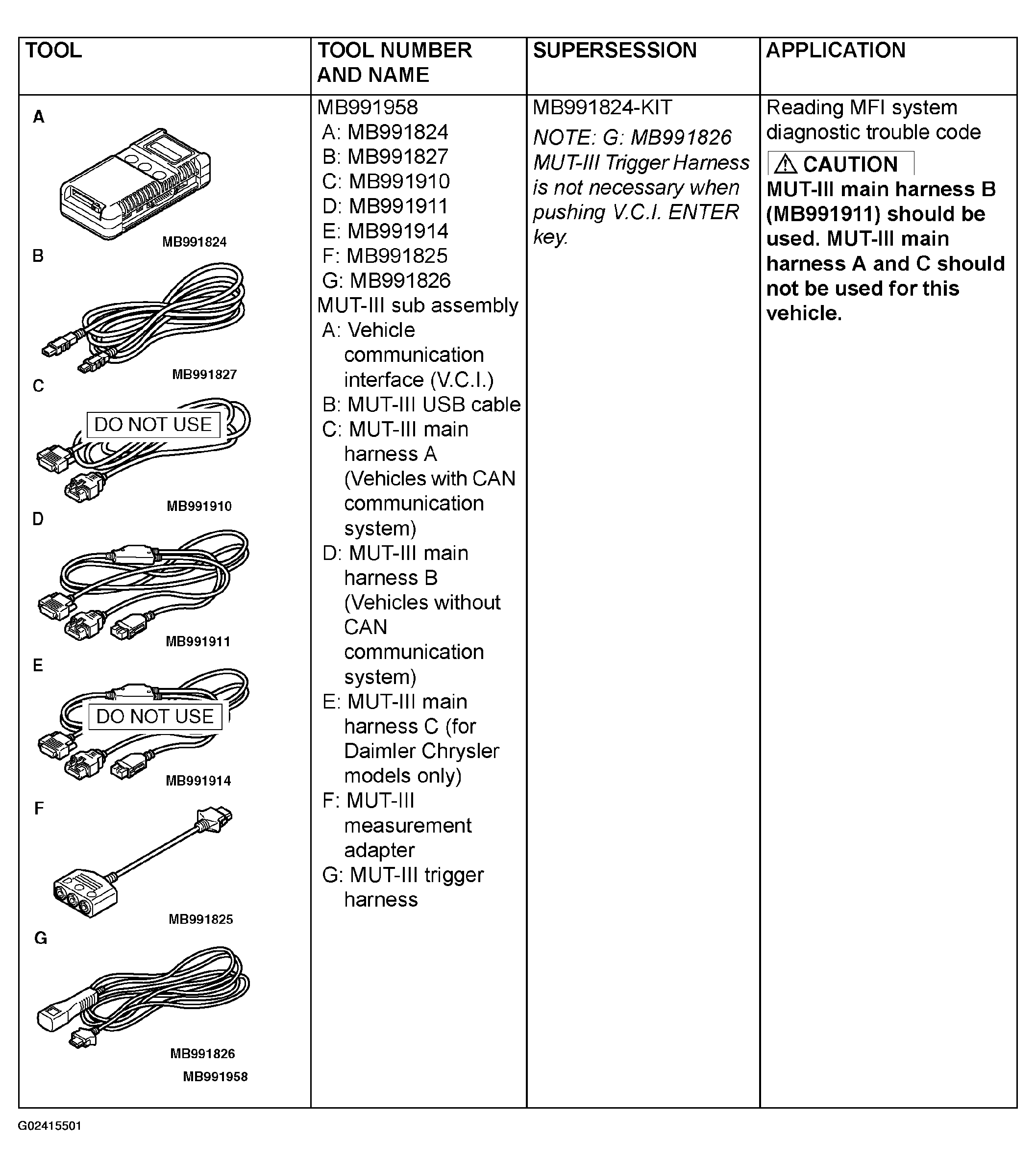 G02415501