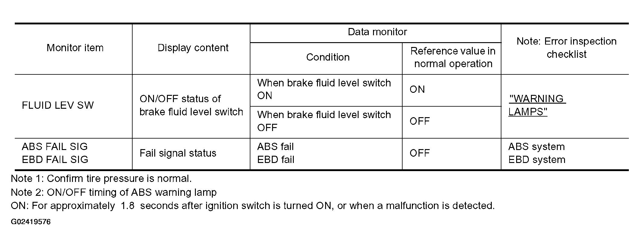 G02419576