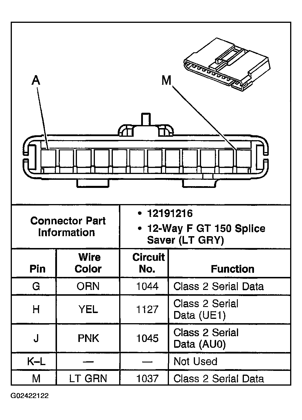 G02422122