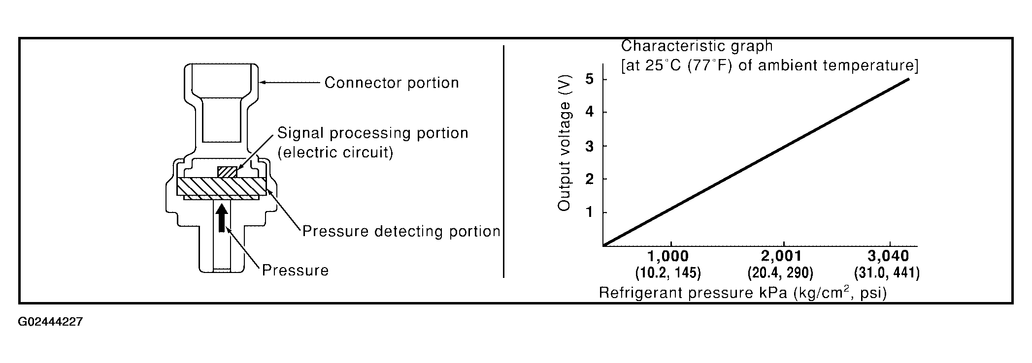G02444227