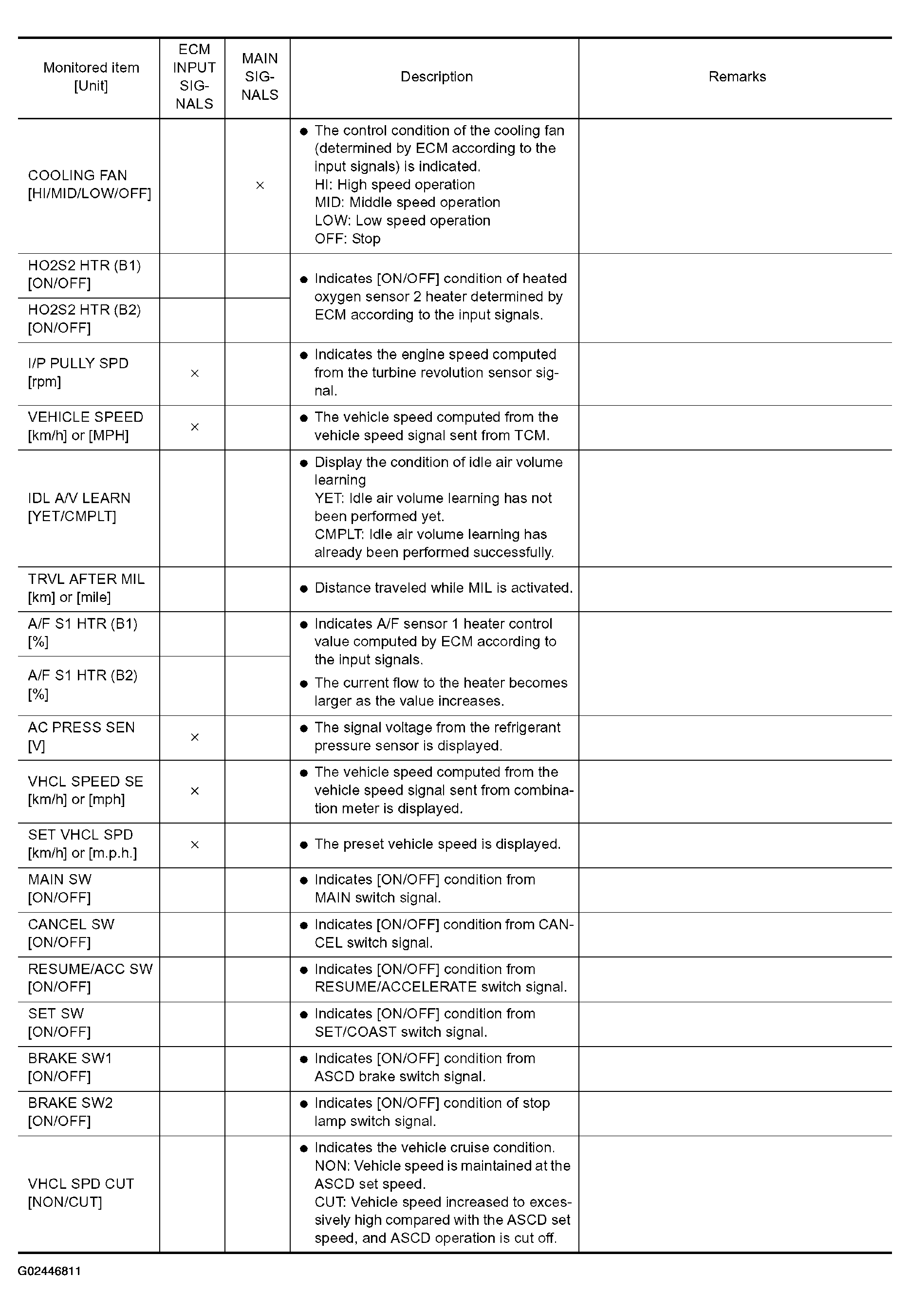 G02446811