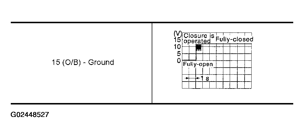 G02448527