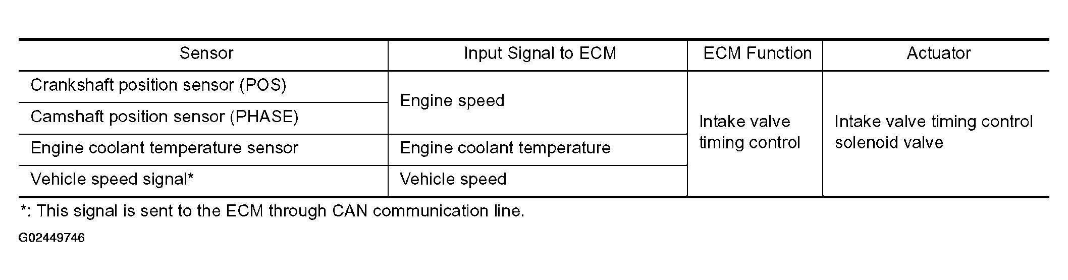G02449746