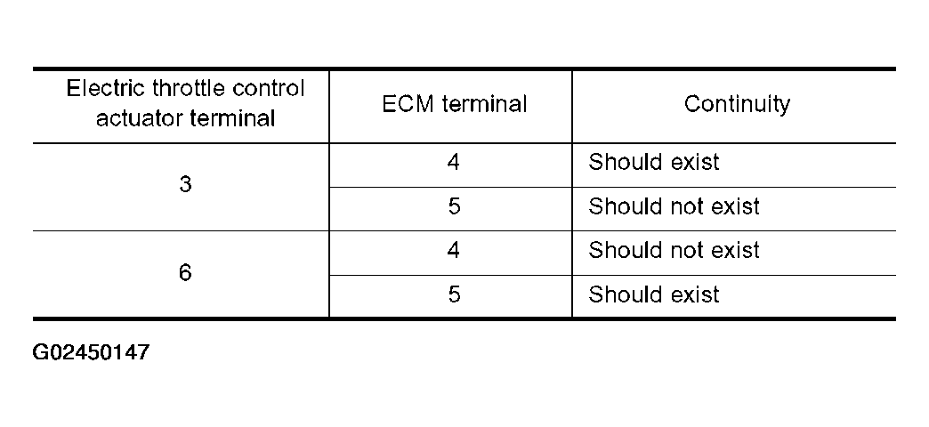 G02450147