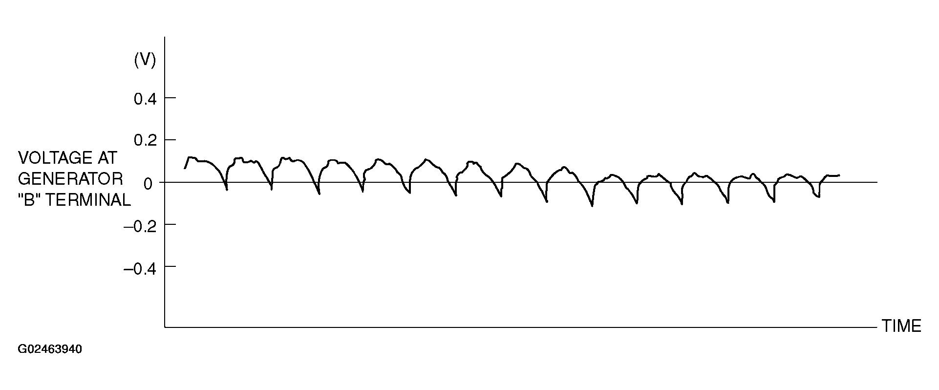 G02463940
