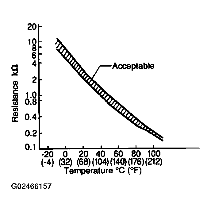 G02466157
