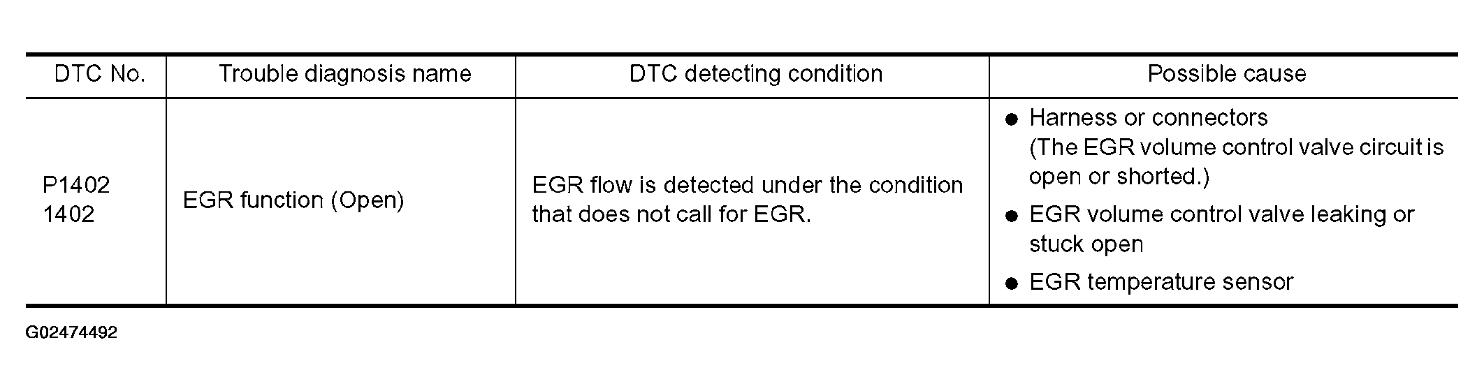 G02474492