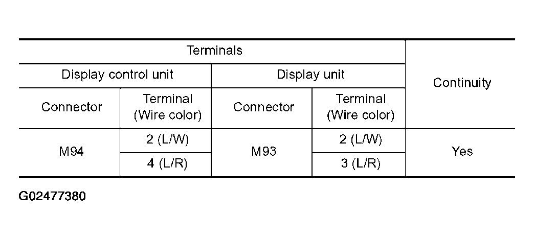 G02477380