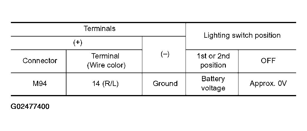 G02477400