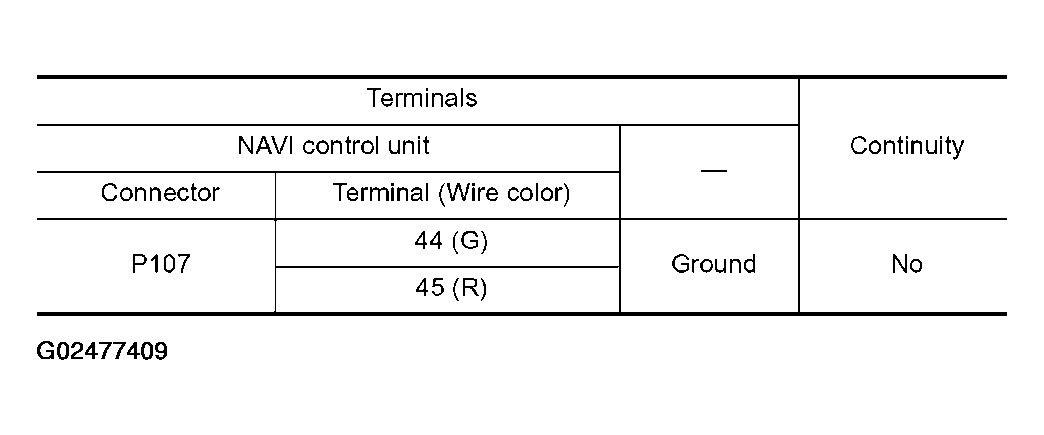 G02477409