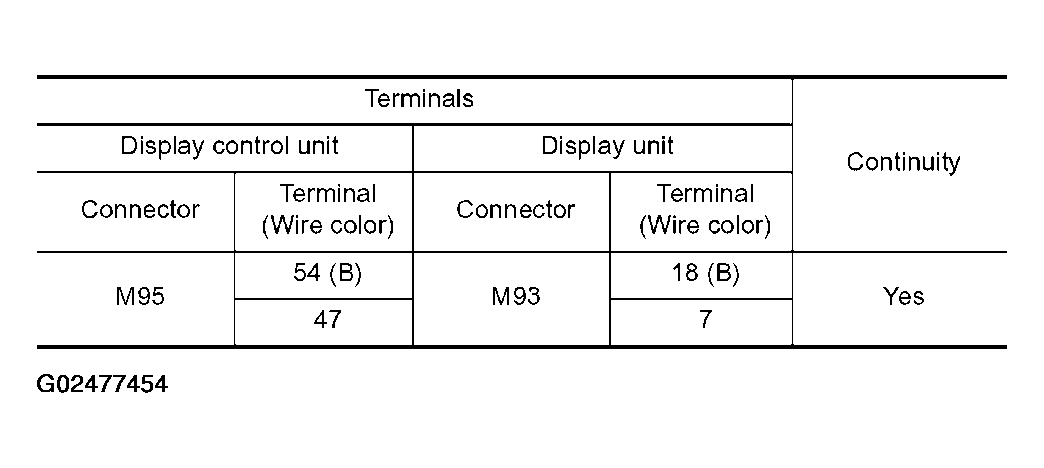 G02477454