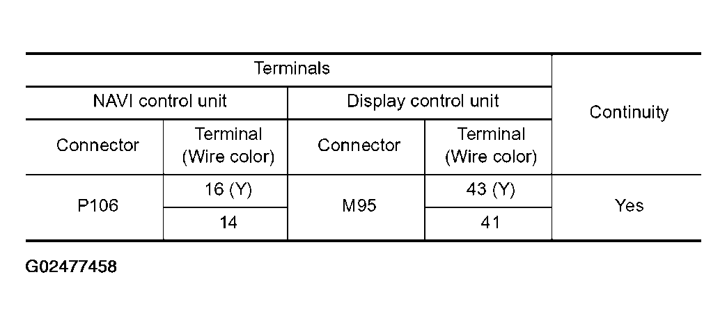 G02477458