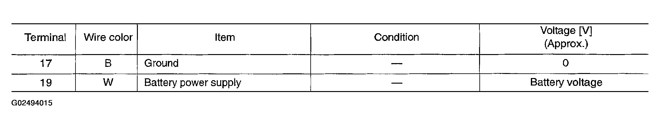 G02494015