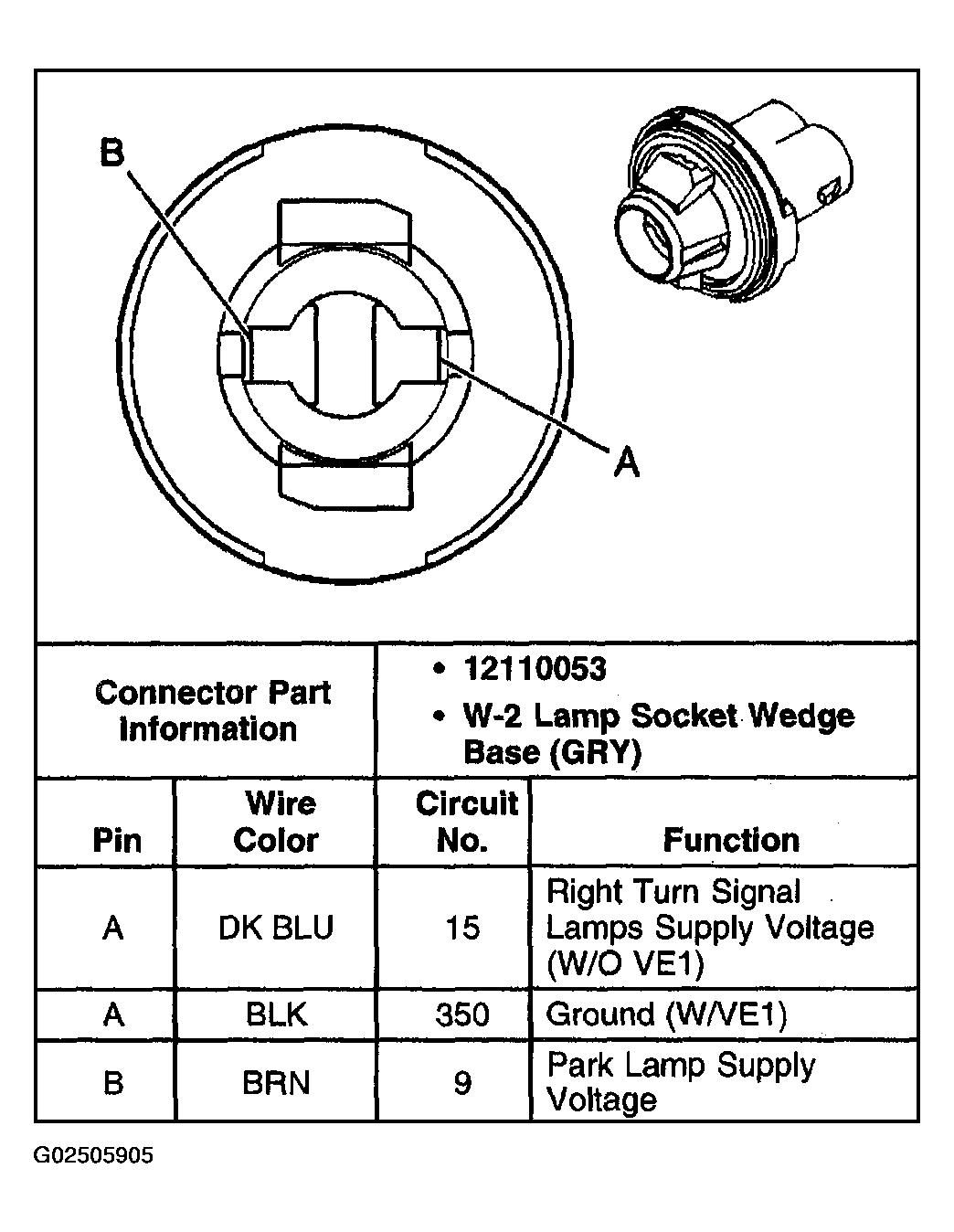 G02505905