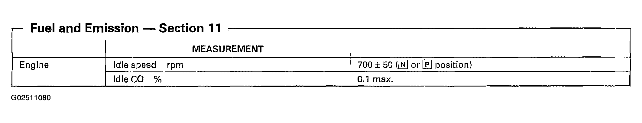 G02511080