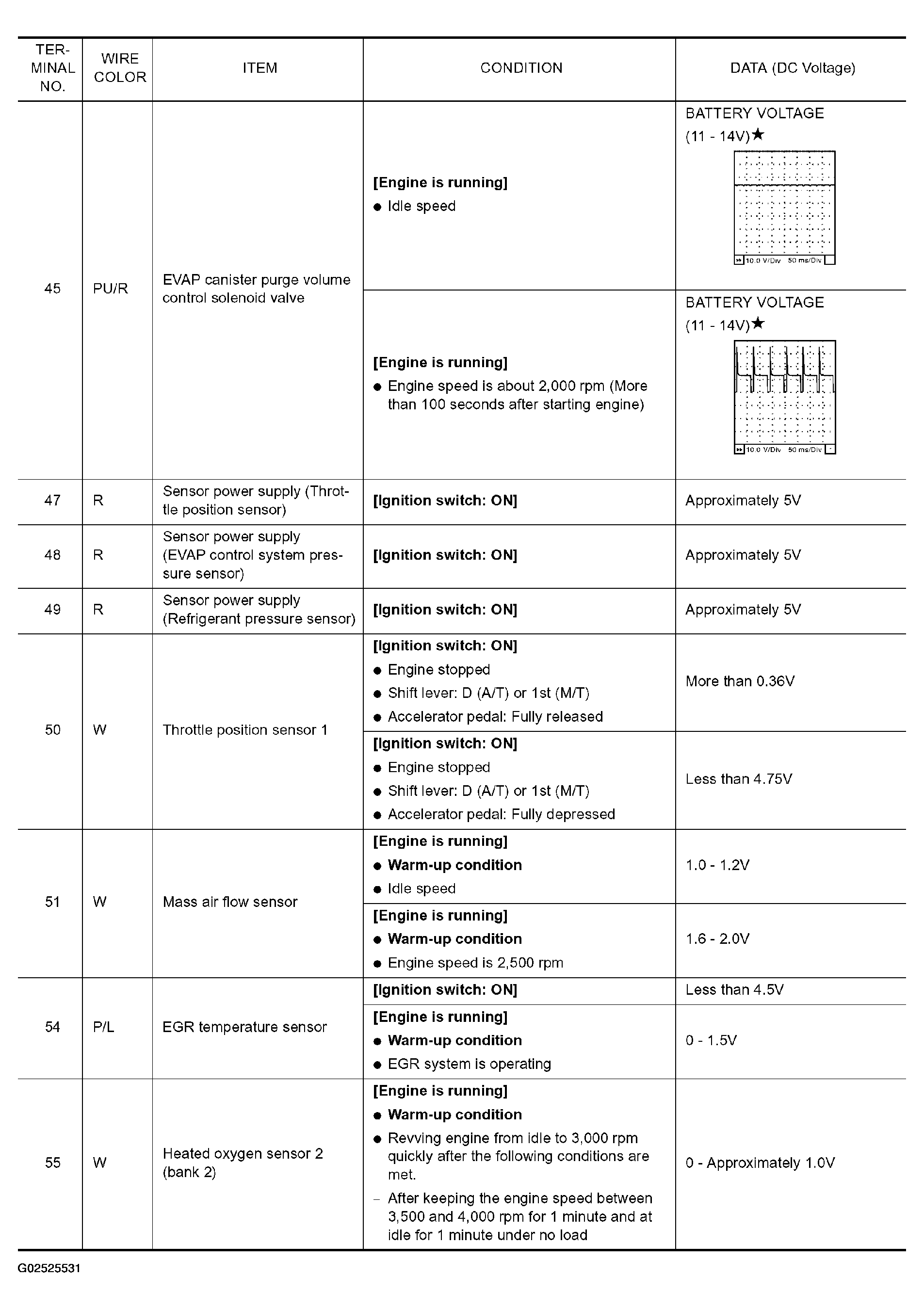 G02525531