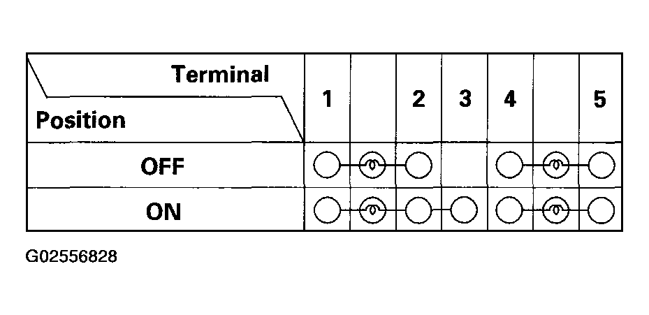G02556828