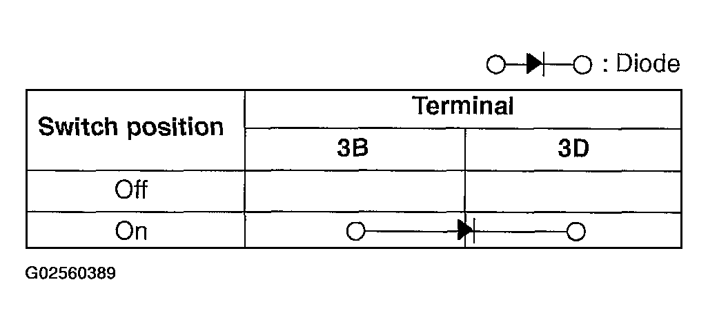 G02560389