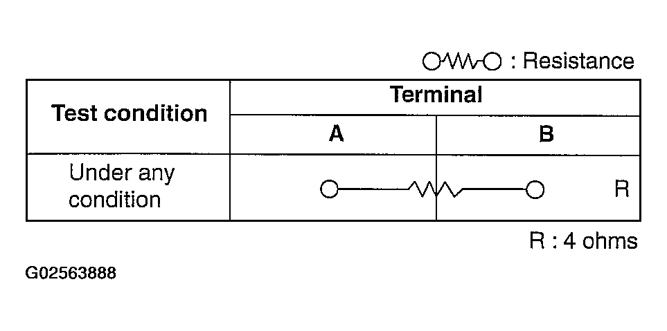 G02563888