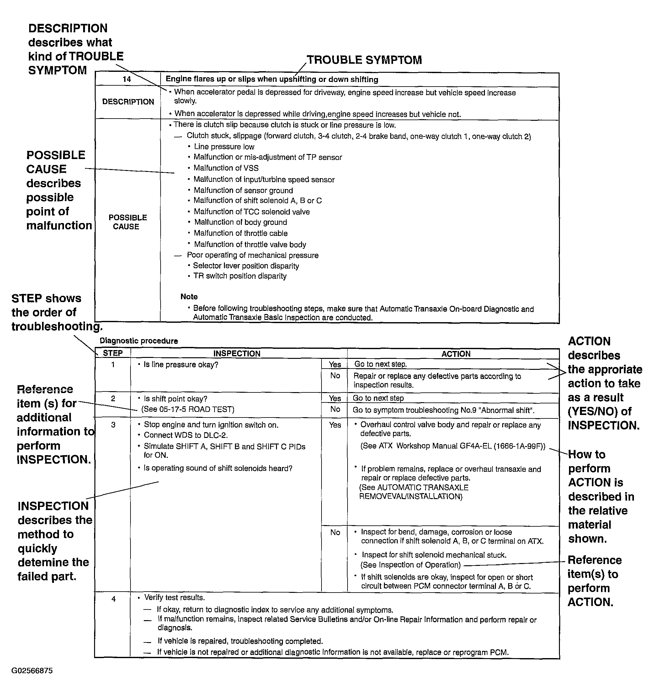 G02566875