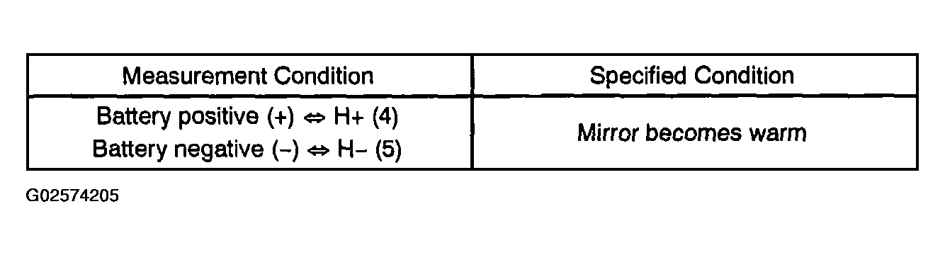 G02574205