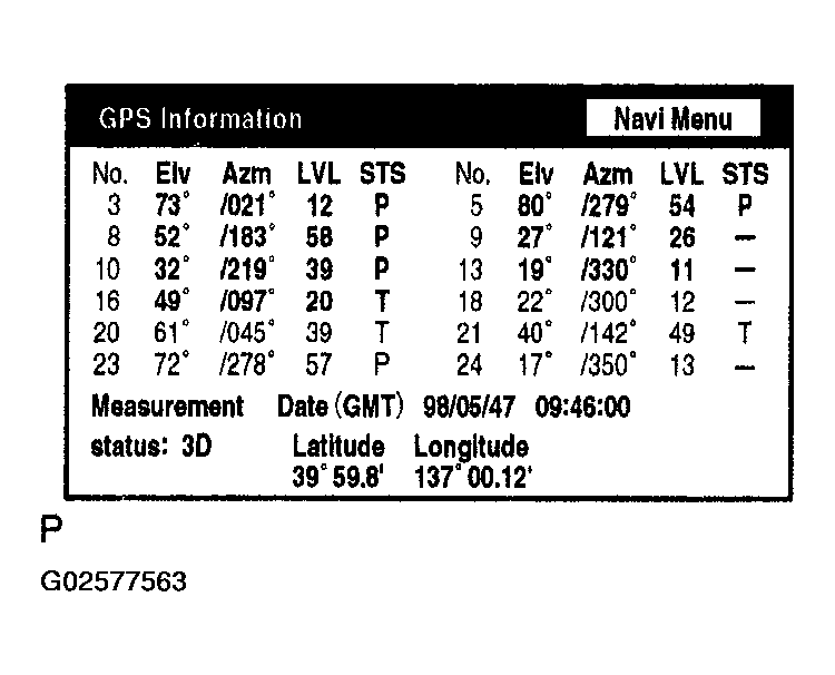 G02577563