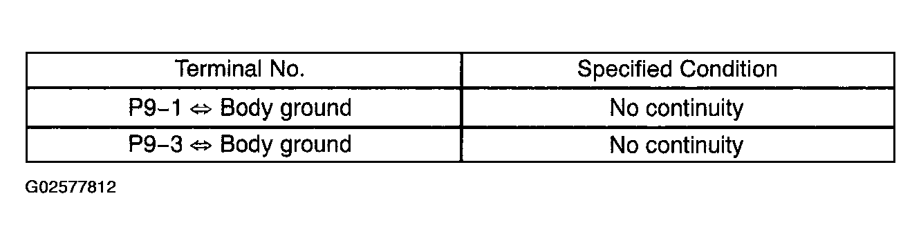 G02577812
