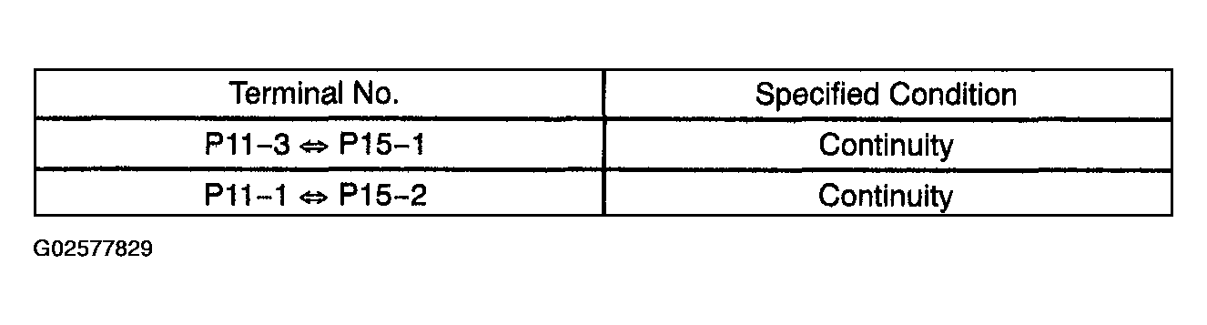 G02577829