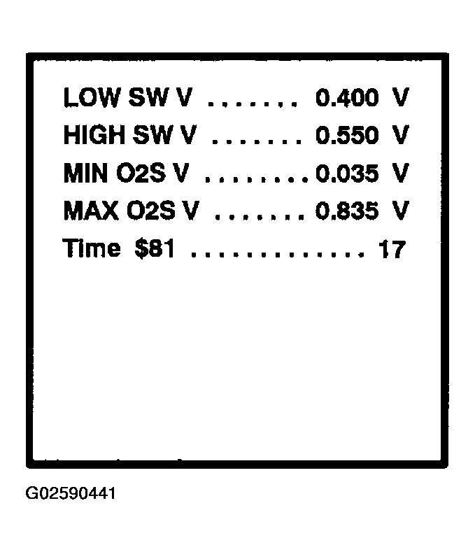G02590441