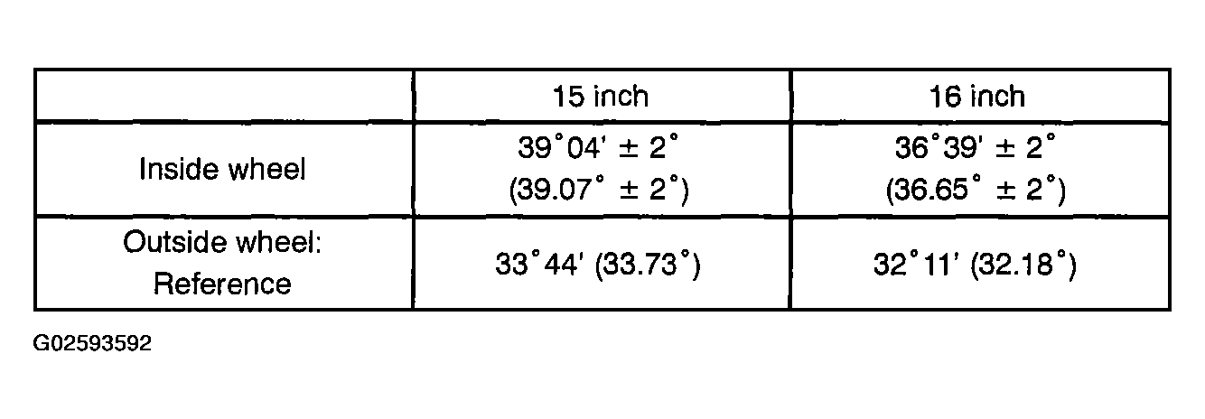 G02593592