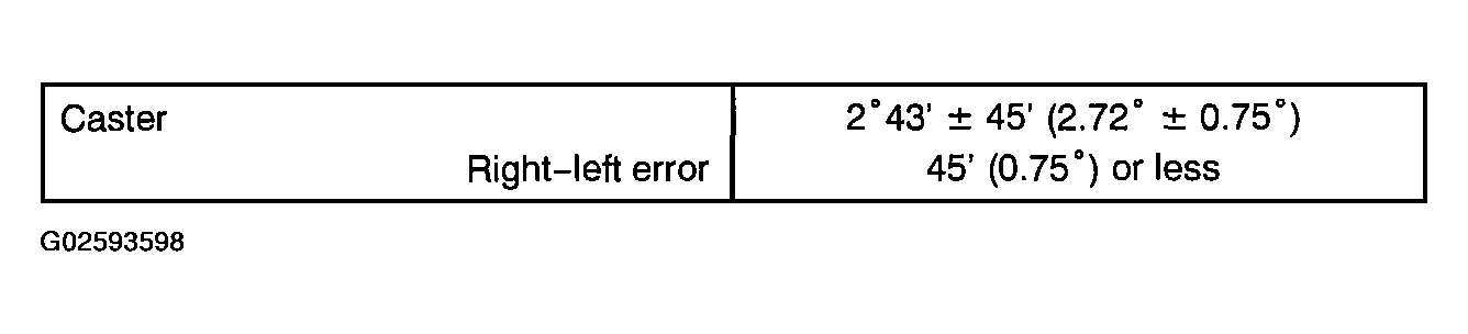 G02593598