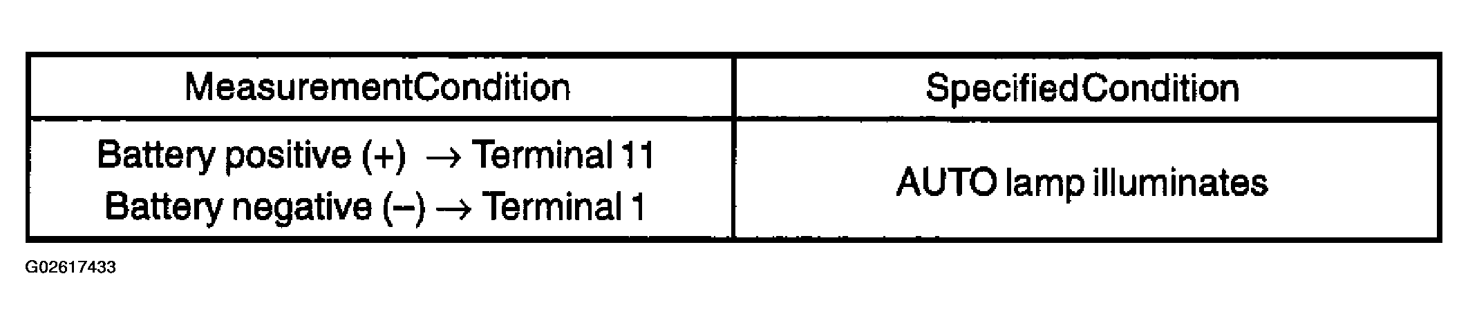 G02617433