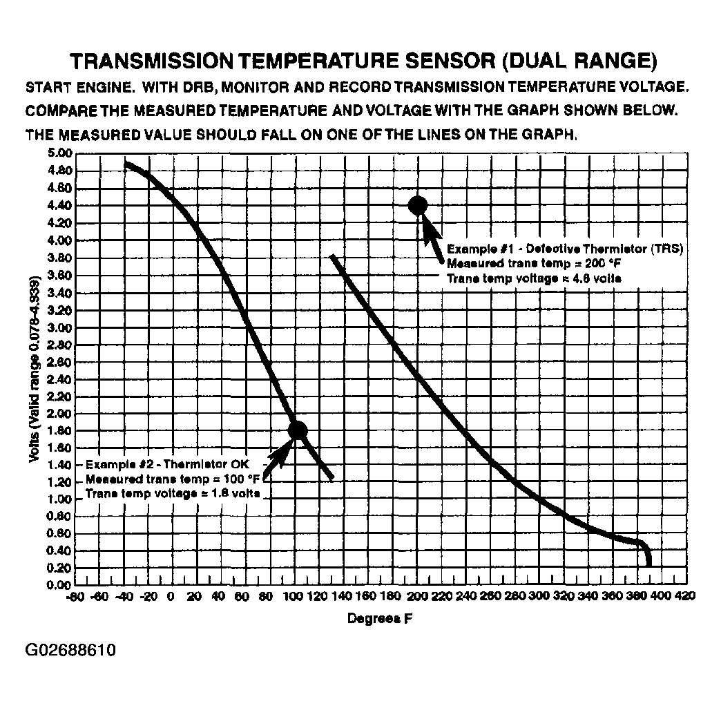 G02688610