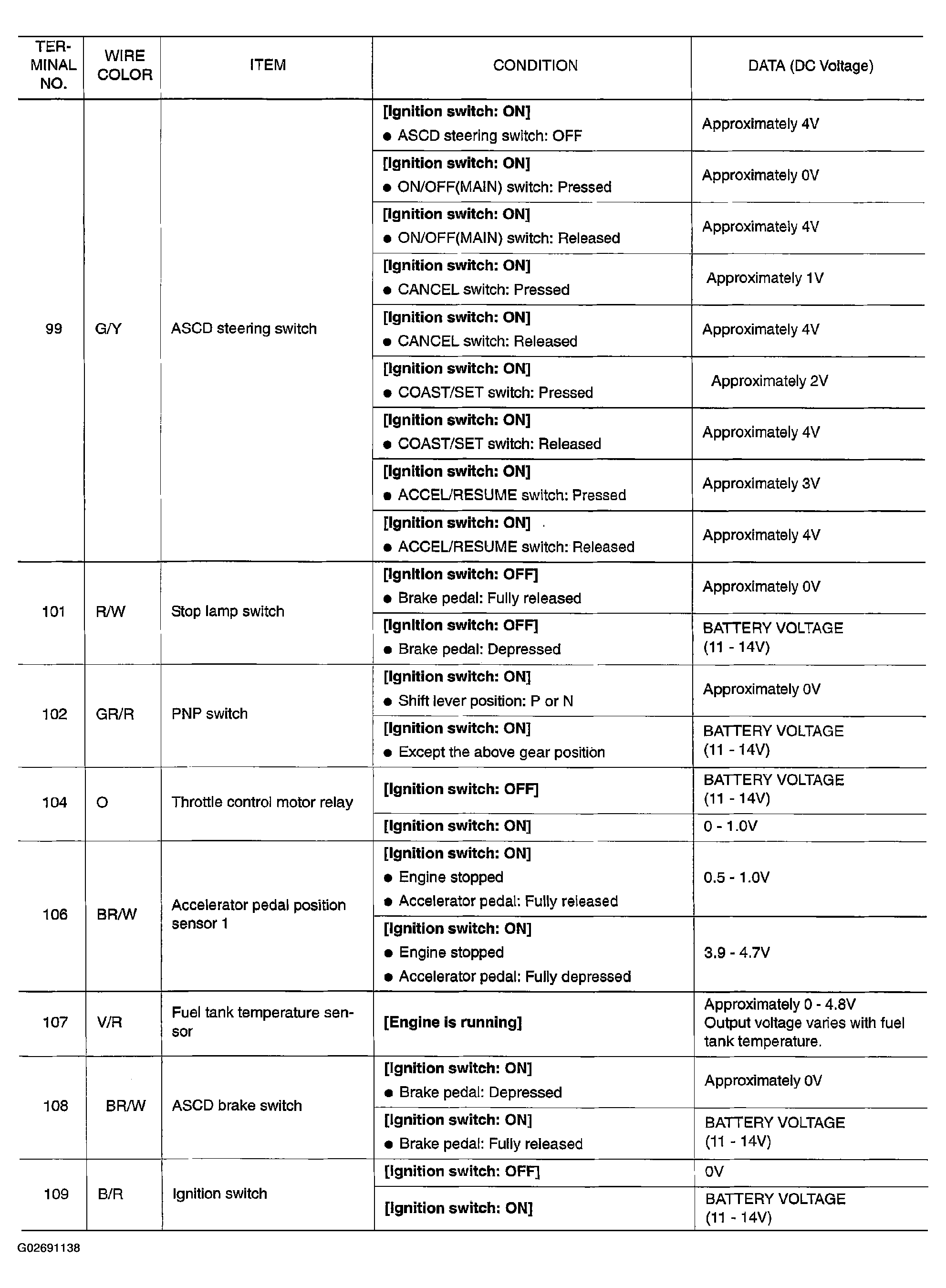 G02691138